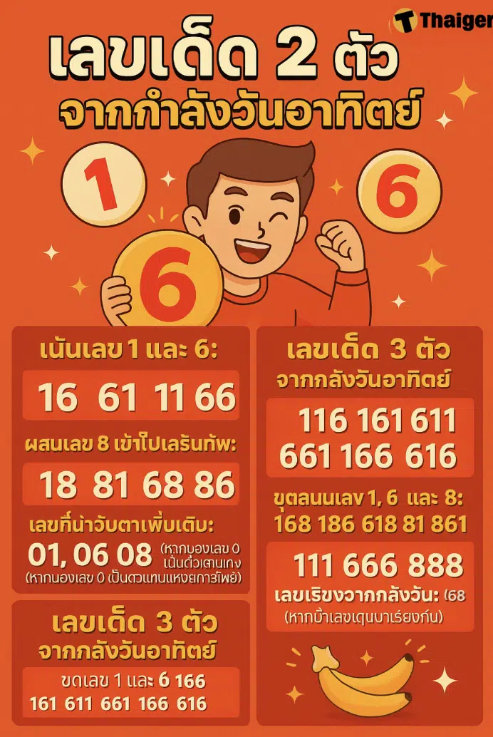 เลขเด็ด เลขกำลังวันอาทิตย์