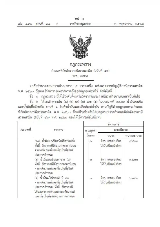 ราชกิจจาฯ กำหนดพิกัดอัตราภาษีสรรพมิต