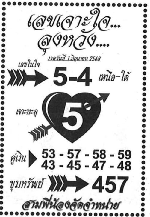 เลขเด็ด เจาะใจลุงหวัง งวด 1/6/68