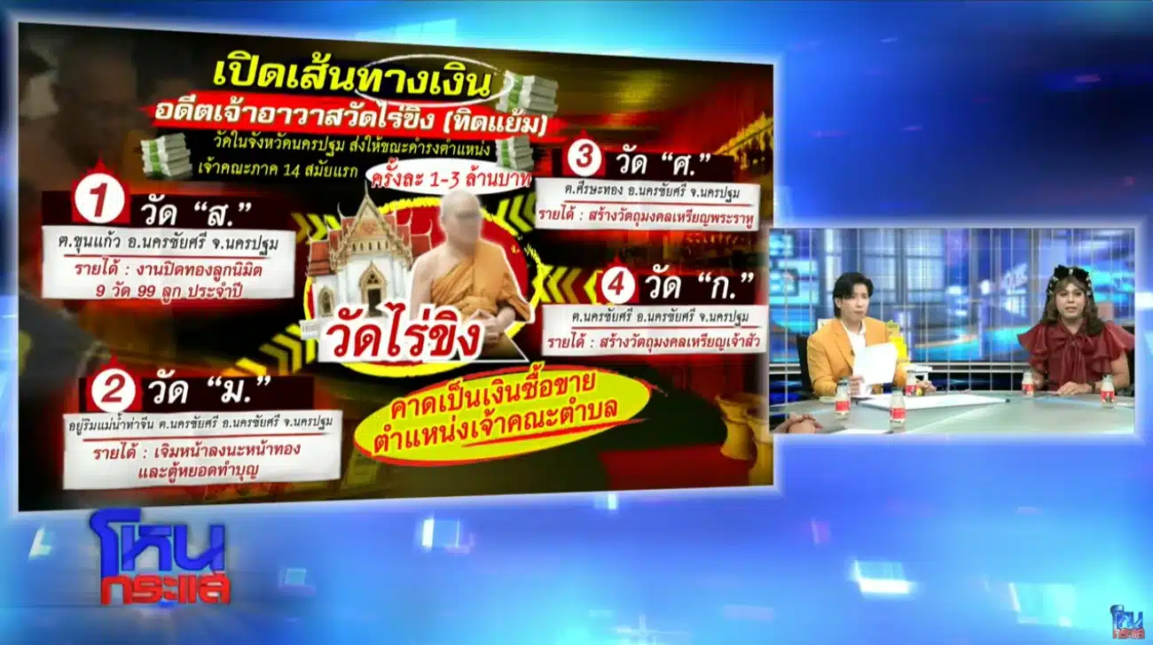 เส้นทางการเงินอดีตเจ้าอาวาสวัดไร่ขิง