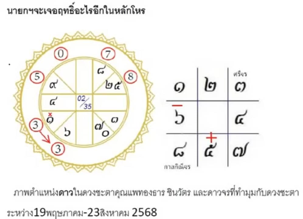 โหรฟองสนาน ผ่าดวง นายกฯ แพทองธาร