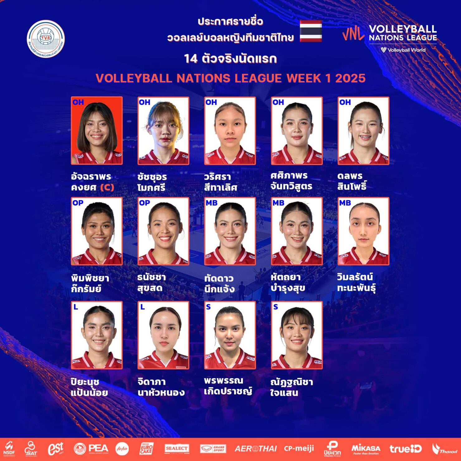 รายชื่อวอลเลย์บอลหญิงไทย 14 คนตัวจริง นัดเจอโปแลนด์