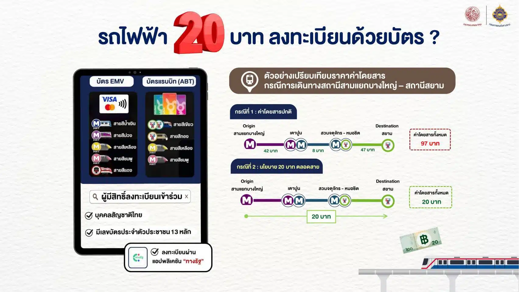วิธีลงทะเบียนรถไฟฟ้า 20 บาทตลอดสาย