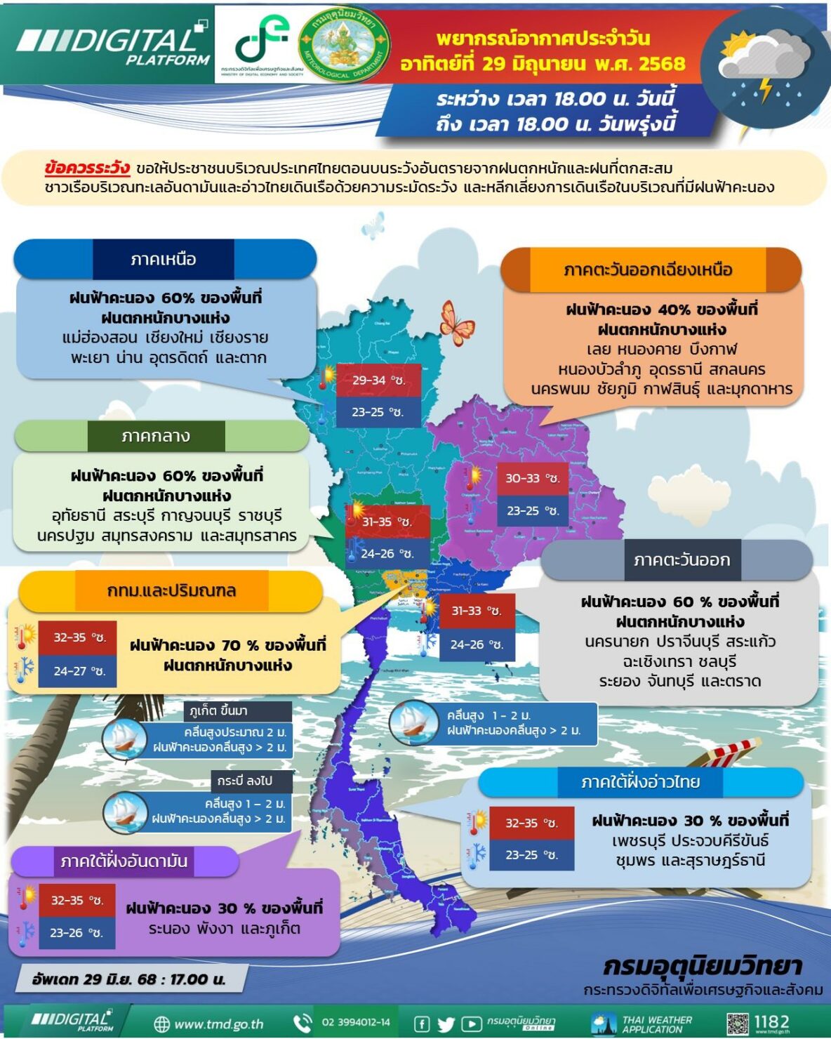 กรมอุตุนิยมวิทยา พยากรณ์อากาศประเทศไทย 30 มิถุนายน 2568