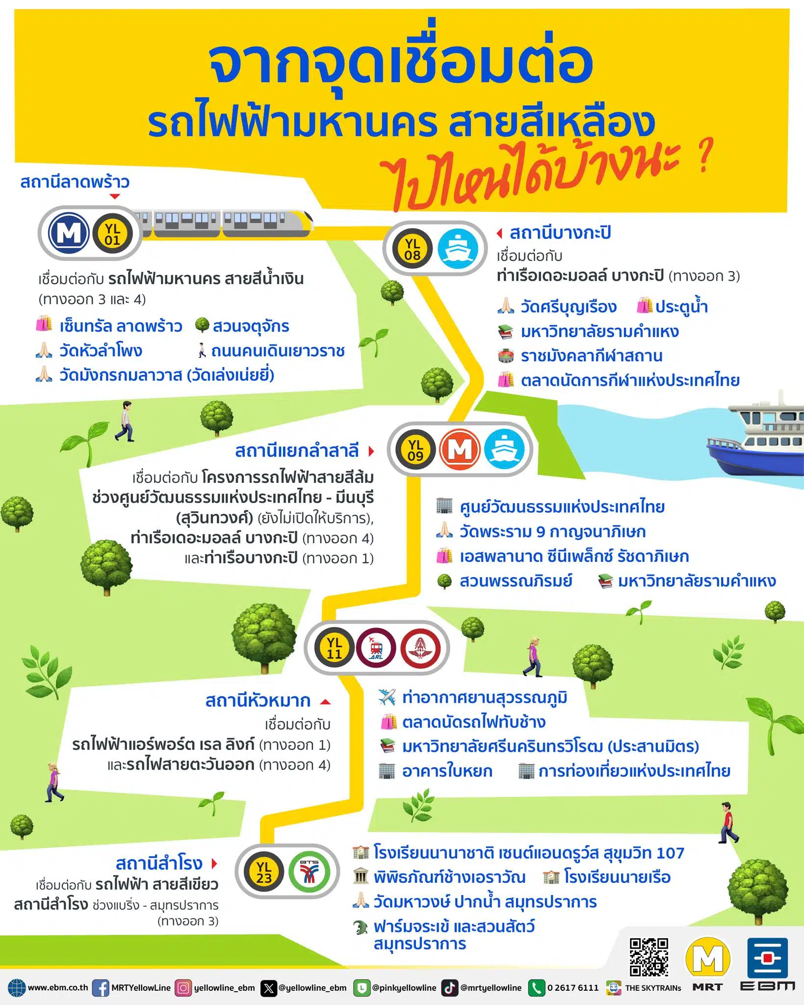 รถไฟฟ้ามหานคร สายสีเหลืองไปไหนได้บ้าง