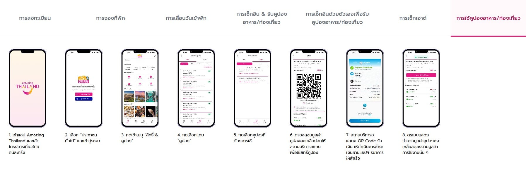การใช้คูปองอาหารและท่องเที่ยวในโครงการเที่ยวคนละครึ่ง 2568