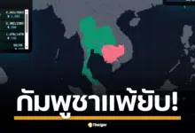ชาวเน็ตไทย ผนึกกำลัง ถล่มกัมพูชายับ ในเกม Clickwar กดคลิกโจมตีด้วยมิสไซล์ลดค่าพลังชีวิต ชี้เป็นความพ่ายแพ้เชิงสัญลักษณ์ในโลกเสมือน