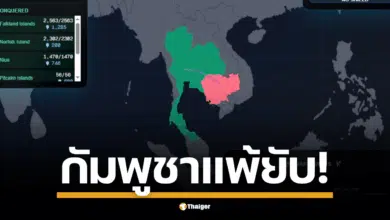 ชาวเน็ตไทย ผนึกกำลัง ถล่มกัมพูชายับ ในเกม Clickwar กดคลิกโจมตีด้วยมิสไซล์ลดค่าพลังชีวิต ชี้เป็นความพ่ายแพ้เชิงสัญลักษณ์ในโลกเสมือน