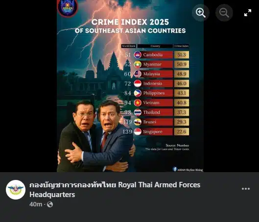 crime index 2025