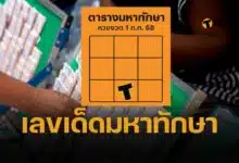 เลขเด็ด ‘มหาทักษา’ หวยรัฐบาลไทยงวด 1 กรกฎาคม 2568 หวยออกวันอังคารให้โชค