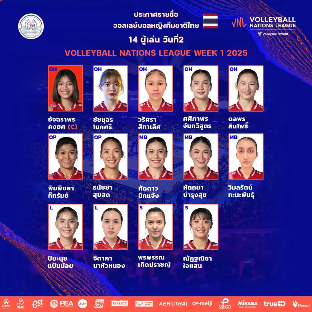 รายชื่อผู้เล่น 14 คนแรกนัดที่ 2 เจอเบลเยียม