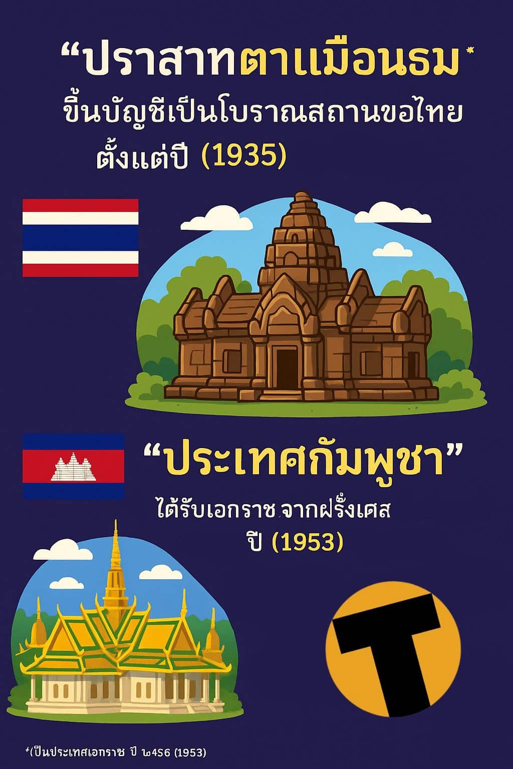 เพจดัง แฉ ปราสาทตาเมือนธม ขึ้นทะเบียนของไทย ก่อนกัมพูชา ได้เอกราชจากฝรั่งเศส เขมรรู้มาตลอด