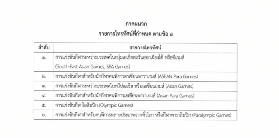 รายการกีฬา ที่ยังอยู่ในกฎ Must Have ฉบับใหม่ มี 6 ชนิดกีฬา ดังนี้