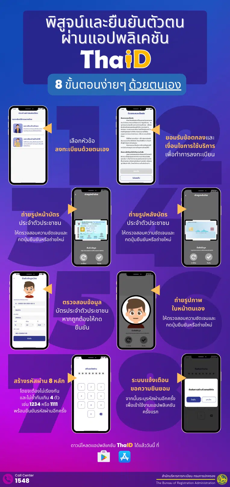 ขั้นตอนการลงทะเบียนด้วยตนเอง