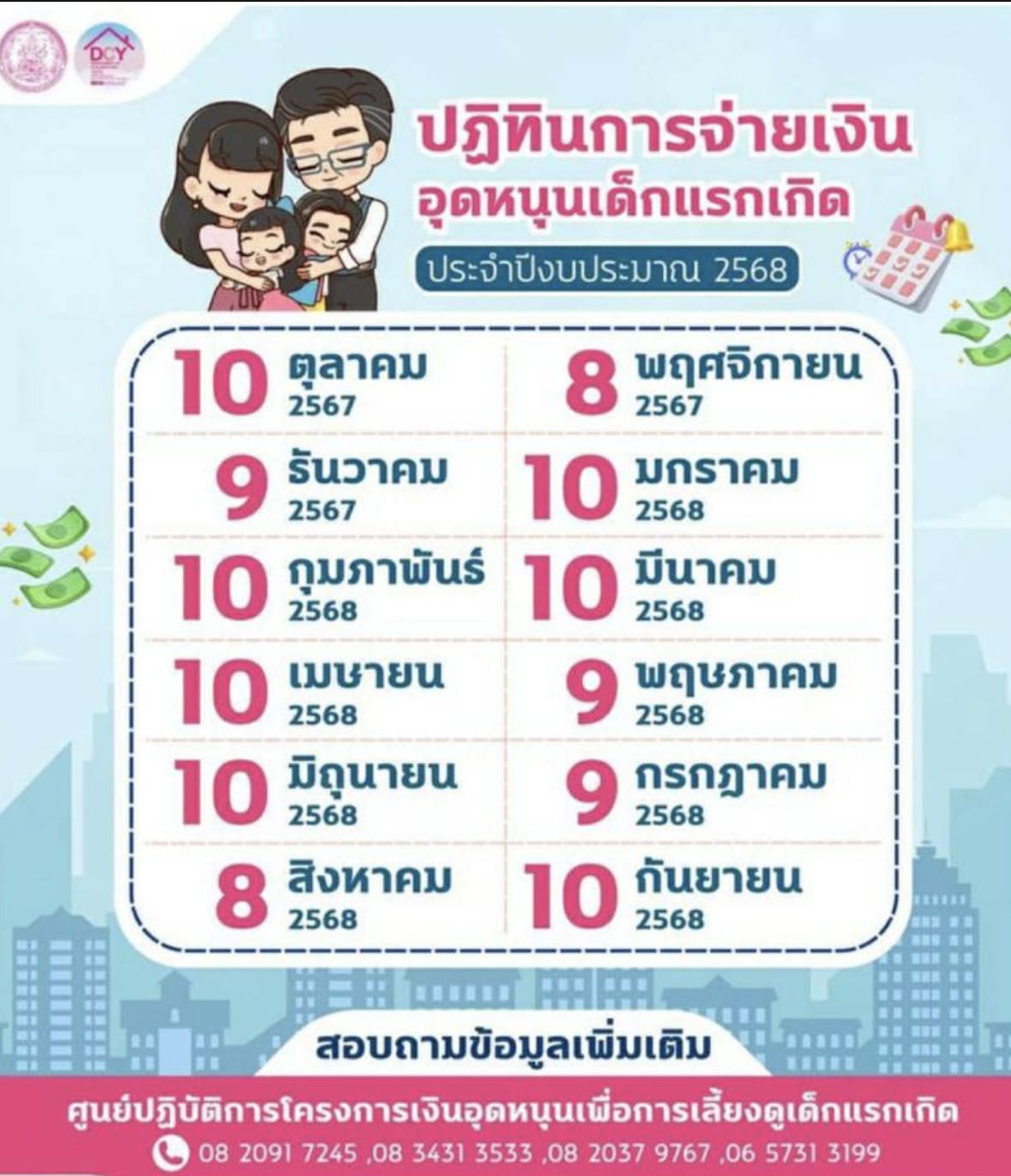 เงินอุดหนุนเด็กแรกเกิด มิถุนายน 2568