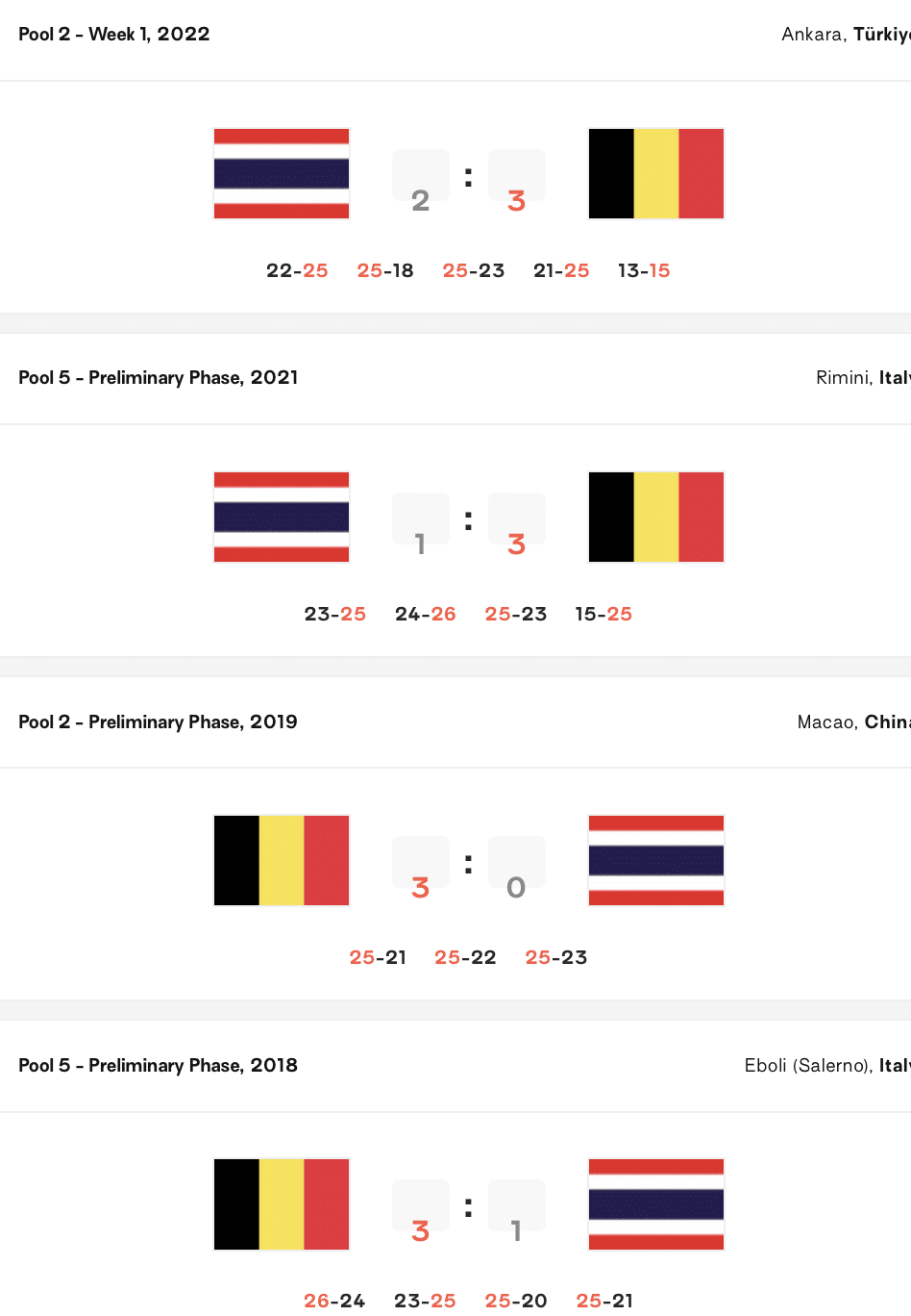 สถิติ 5 นัดหลังสุด วอลเลย์บอลไทย เบลเยียม