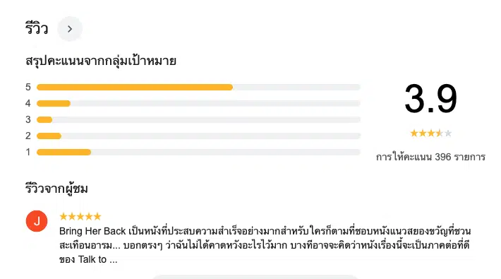 คะแนนรีวิว Bring her back จากคนดูทั่วไป