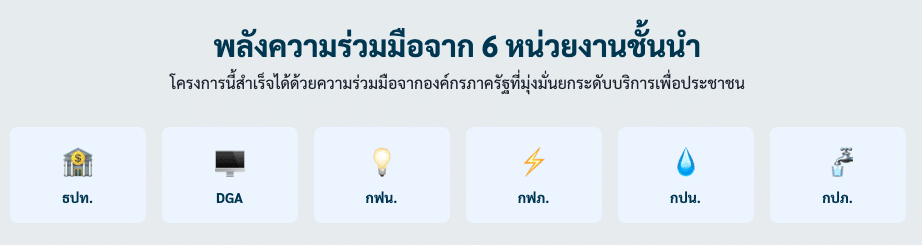 ธปท. จับมือ 5 สถาบันการเงิน เปิดบริการใหม่ ใช้ประวัติชำระค่าน้ำ-ไฟผ่านแอปทางรัฐ