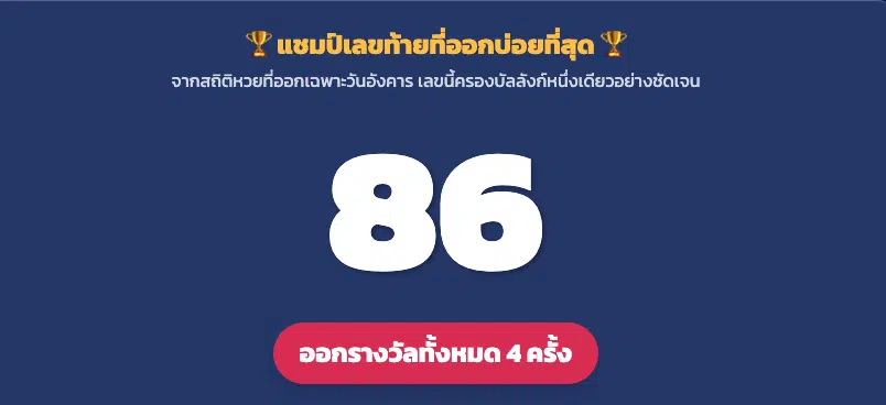 สกู๊ป “หวยวันอังคาร” ย้อนหลัง 20 ปี ส่องสถิติเพื่อคอเลขเด็ด 1 ก.ค. 2568 – เลขไหนออกถี่สุด จับตาแล้วรีบหาซื้อ