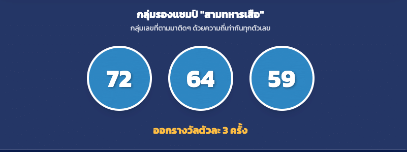 หวยวันอังคาร ย้อนหลัง 20 ปี ส่องสถิติเพื่อคอเลขเด็ด 1 ก.ค. 2568 – เลขไหนออกถี่สุด จับตาแล้วรีบหาซื้อ