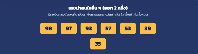 สกู๊ป “หวยวันอังคาร” ย้อนหลัง 20 ปี ส่องสถิติเพื่อคอเลขเด็ด 1 ก.ค. 2568 – เลขไหนออกถี่สุด จับตาแล้วรีบหาซื้อ