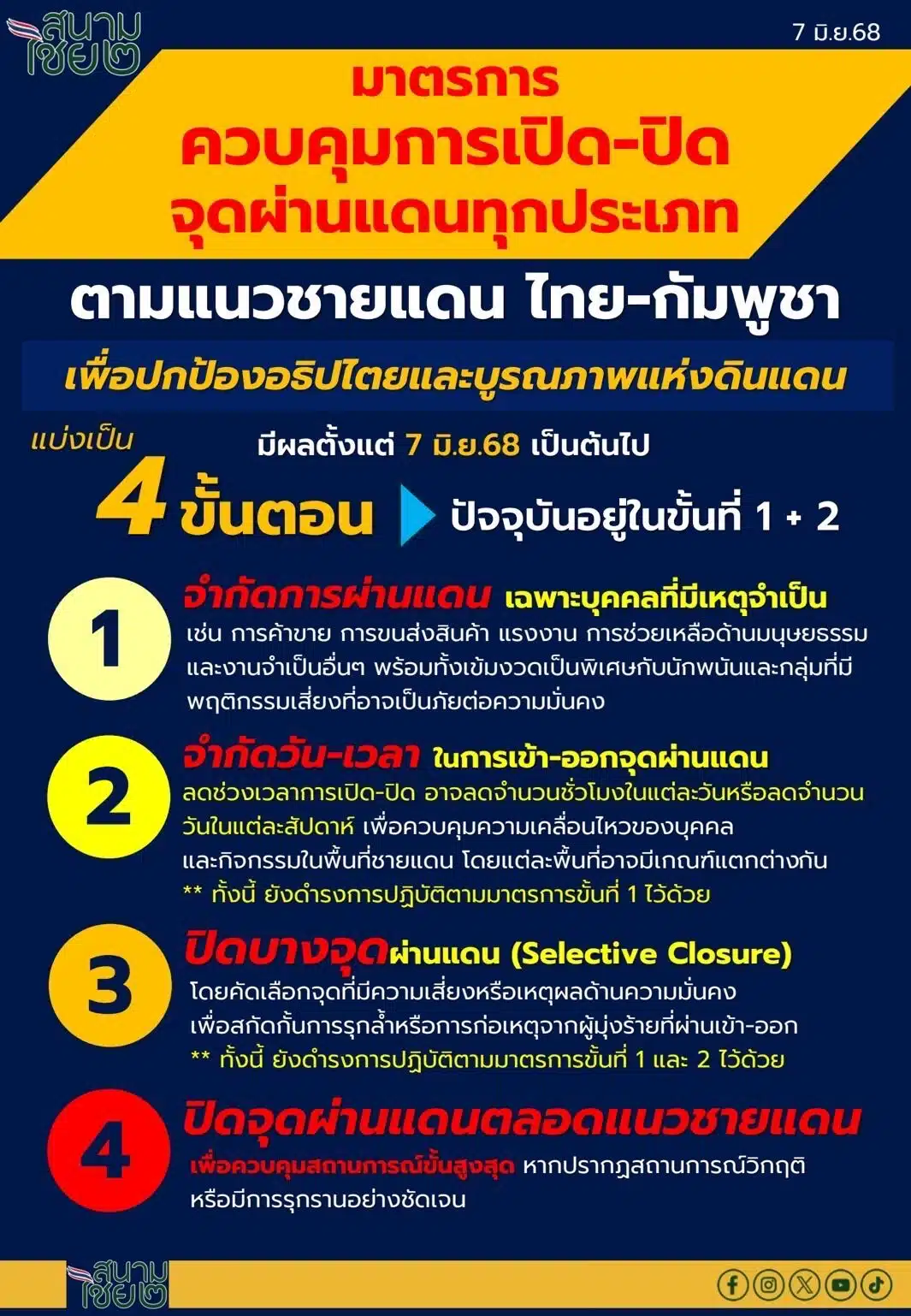 มาตรการควบคุมการเปิด-ปิด จุดผ่าน ชายแดนไทยกัมพูชา