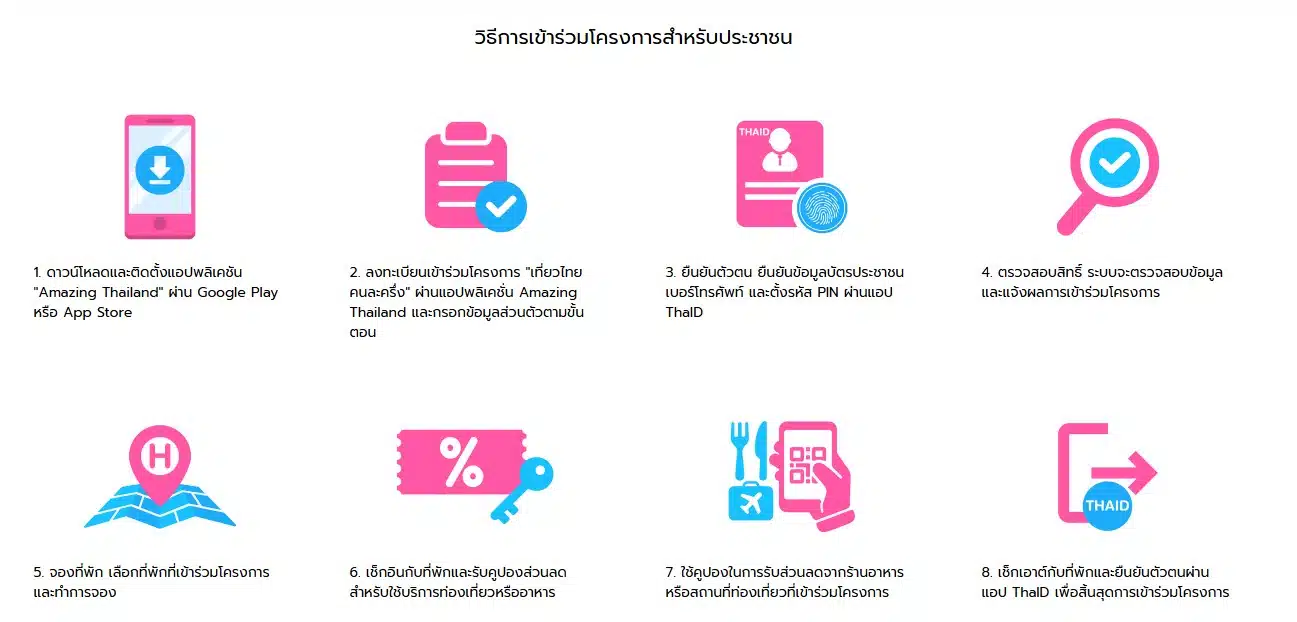 วิธีการเข้าร่วมโครงการสำหรับประชาชนเที่ยวคนละครึ่ง