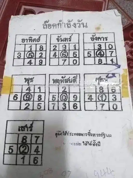 เลขกำลังวันอังคาร 2568