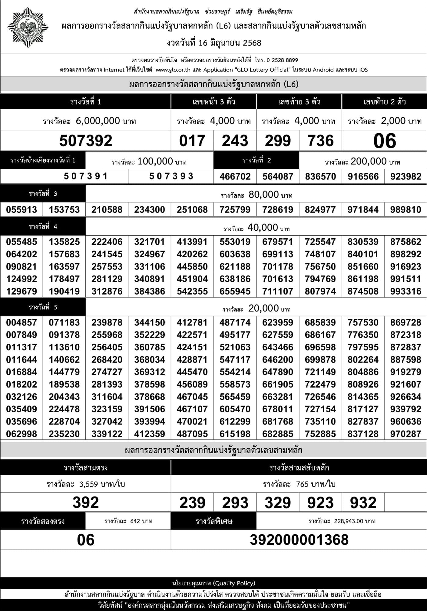 ใบตรวจหวยเรียงเบอร์ 16 มิถุนายน 2568