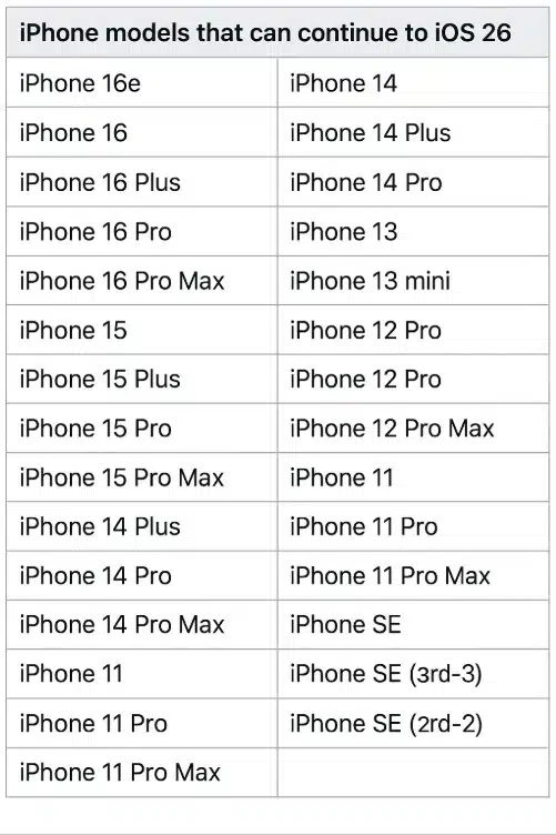 ไอโฟนรุ่นต่าง ๆ ที่ได้ไปต่อใน ios26