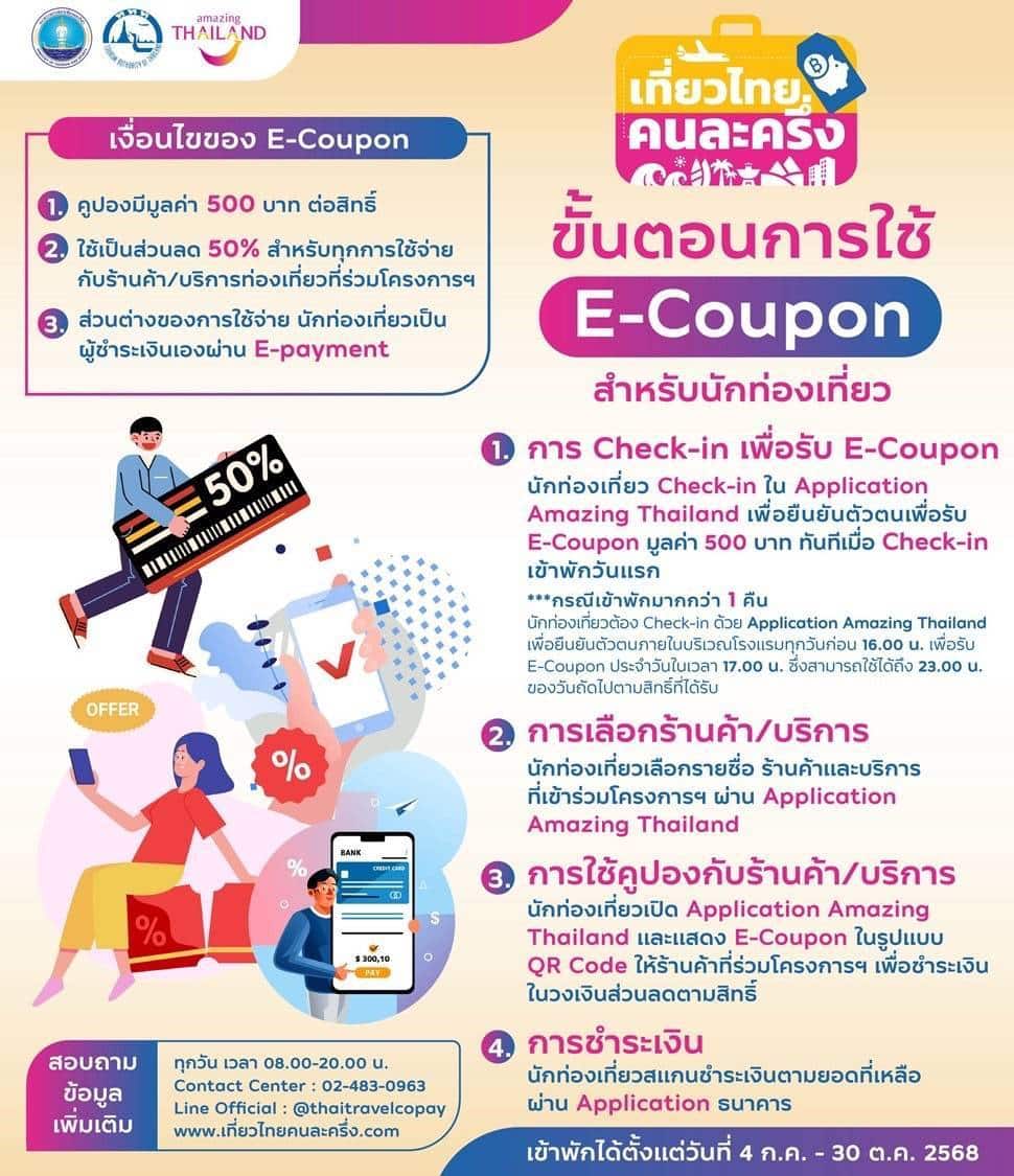 ขั้นตอนการใช้ e-coupon เที่ยวไทยคนละครึ่ง 2568