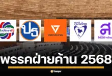 เปิดรายชื่อ พรรคฝ่ายค้าน มีพรรคอะไรบ้าง 2568 หลังการเมืองเปลี่ยนขั้ว ประกอบด้วยพรรคประชาชน, ภูมิใจไทย, ไทยสร้างไทย, พลังประชารัฐ และเป็นธรรม