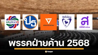 เปิดรายชื่อ พรรคฝ่ายค้าน มีพรรคอะไรบ้าง 2568 หลังการเมืองเปลี่ยนขั้ว ประกอบด้วยพรรคประชาชน, ภูมิใจไทย, ไทยสร้างไทย, พลังประชารัฐ และเป็นธรรม