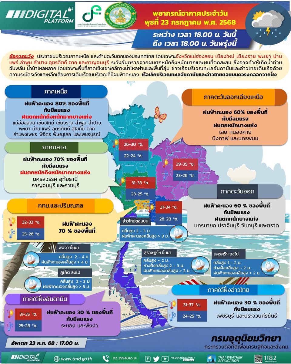 กรมอุตุเตือน "พายุวิภา" ปกคลุมภาคเหนือ เช็ก 26 จังหวัดเสี่ยงภัย ฝนตกหนักมาก