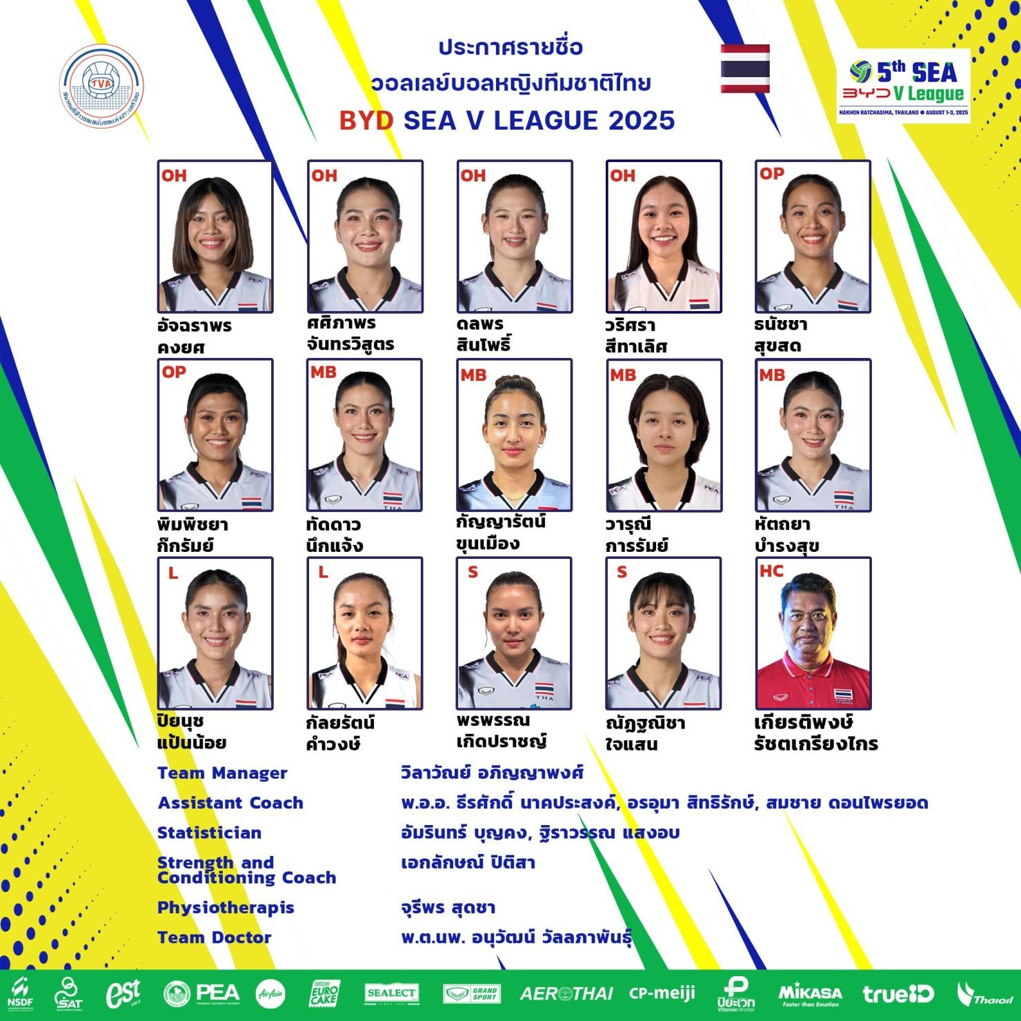 รายชื่อนักกีฬา วอลเลย์บอลหญิงทีมชาติไทย ซีวีลีก 2025 จำนวน 14 คน