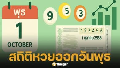 สถิติหวยออกวันพุธ ย้อนหลัง 10 ปี เลขเด็ด ลุ้นหวยงวด 1 ตุลาคม 2568