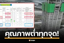 ผลการทดสอบคอนกรีตอาคาร สตง. ออกมาแล้ว ชี้ชัดผนังคอนกรีตมีกำลังอัดต่ำกว่าเกณฑ์มาตรฐานในทุกส่วนที่ตรวจสอบ พบว่าผนังมีกำลังอัดต่ำกว่าสเปกอย่างมีนัยสำคัญ ชี้เป็นปมที่ต้องสืบสวนต่อไป
