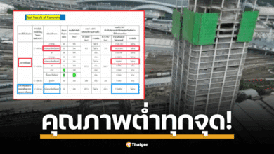 ผลการทดสอบคอนกรีตอาคาร สตง. ออกมาแล้ว ชี้ชัดผนังคอนกรีตมีกำลังอัดต่ำกว่าเกณฑ์มาตรฐานในทุกส่วนที่ตรวจสอบ พบว่าผนังมีกำลังอัดต่ำกว่าสเปกอย่างมีนัยสำคัญ ชี้เป็นปมที่ต้องสืบสวนต่อไป