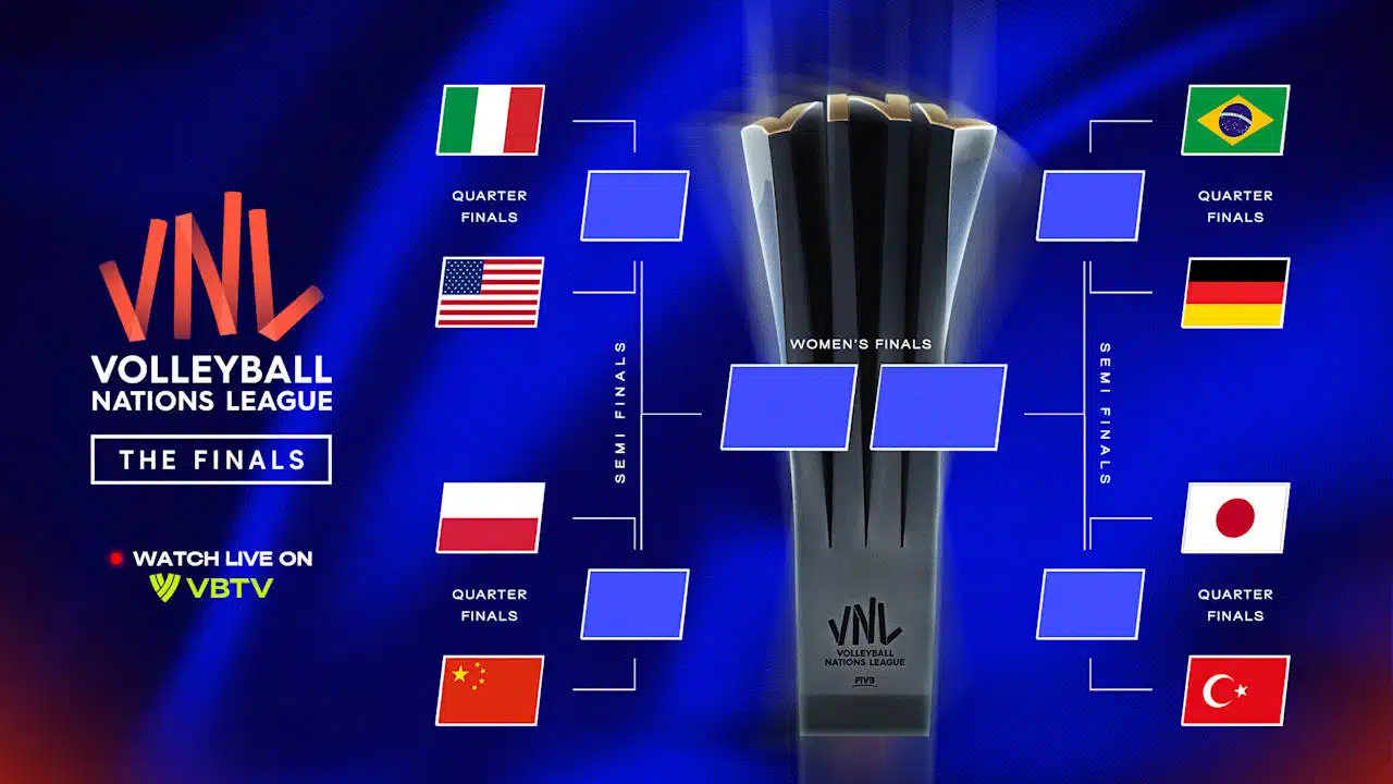 ตารางแข่งวอลเลย์บอลหญิง VNL เนชั่นส์ลีก 2025 รอบ 8 ทีมสุดท้าย 