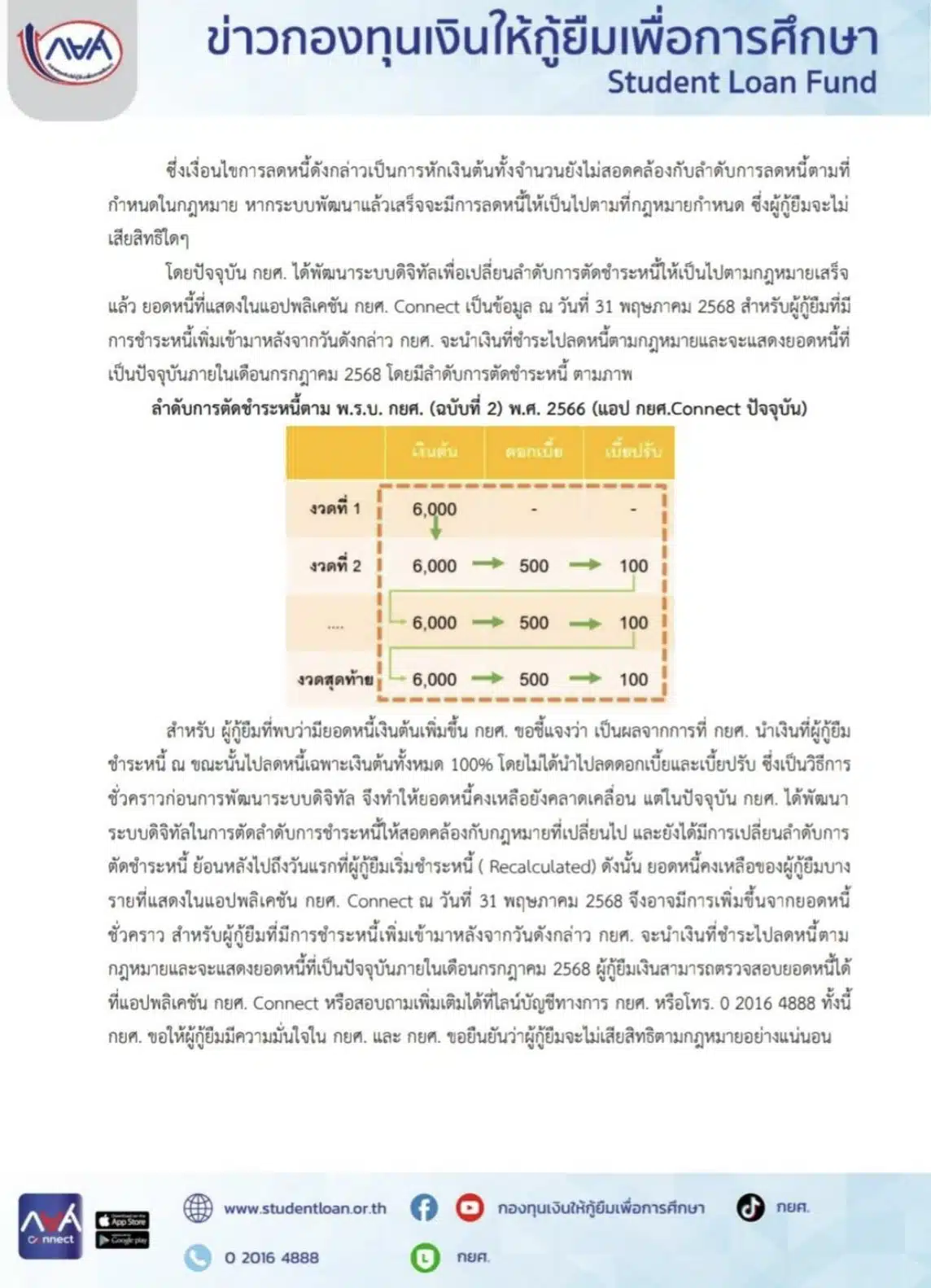 กยศ. ชี้แจงกรณียอดหนี้เพิ่มในกยศ.Connect ยันไม่กระทบสิทธิผู้กู้ยืม-2