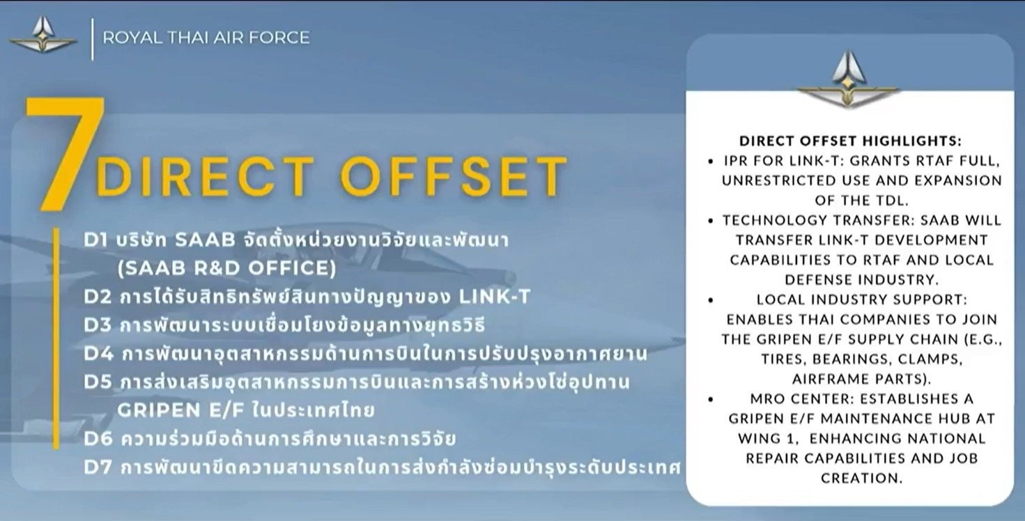 สถานการณ์ชายแดนไทย กัมพูชา วันที่ 4 เครื่องบินรบกริเพนวันนี้