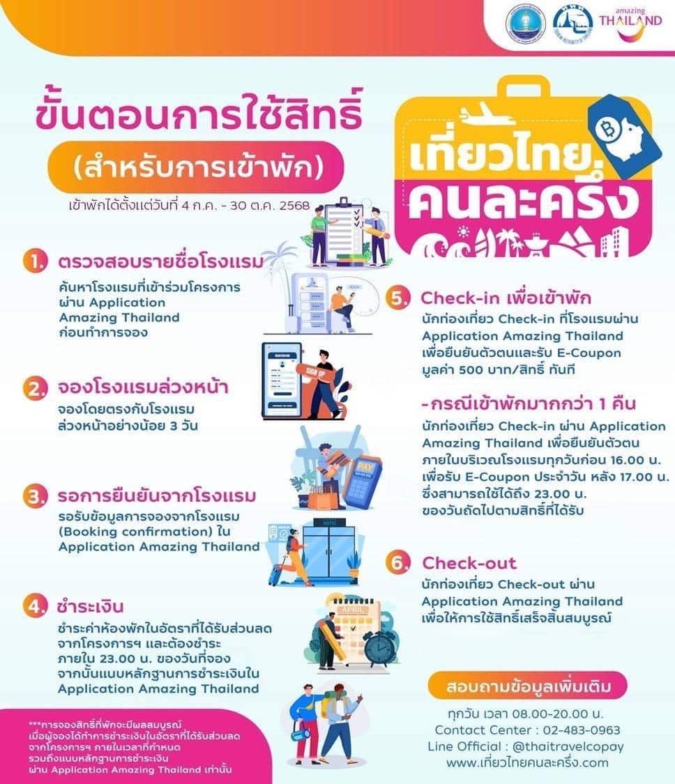 ขั้นตอนการใช้สิทธิ์เที่ยวไทยคนละครึ่งปี 2568 จองโรงแรมและที่พัก