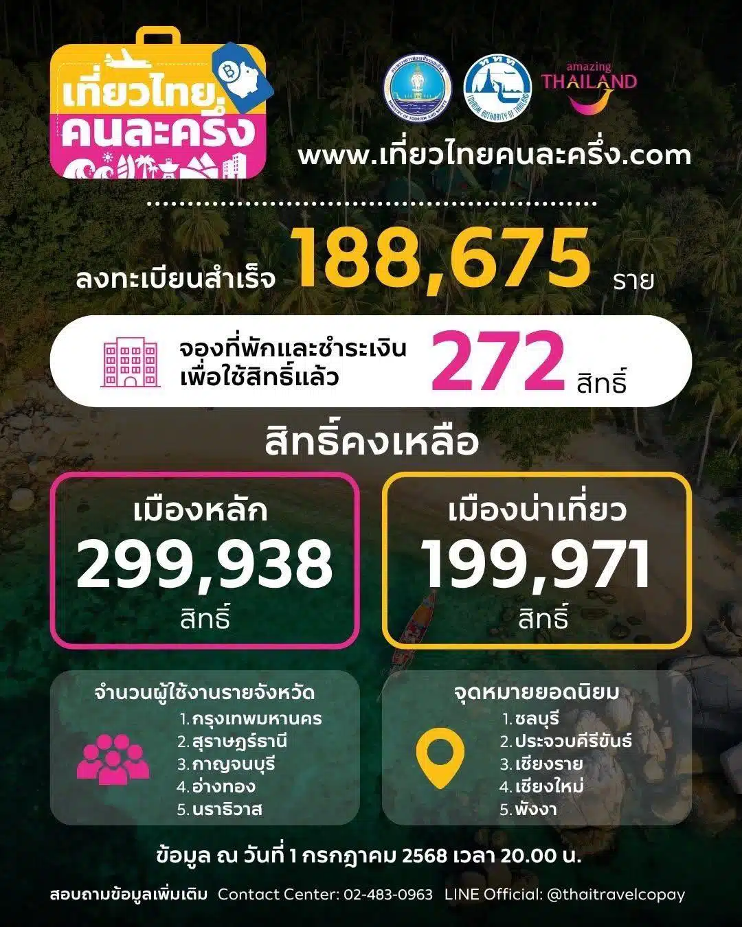 จำนวนสิทธิ์คงเหลือ