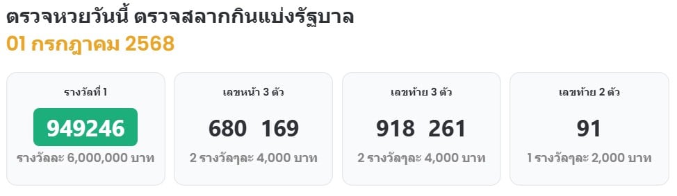 ตรวจหวยงวด 1 ก.ค. 68