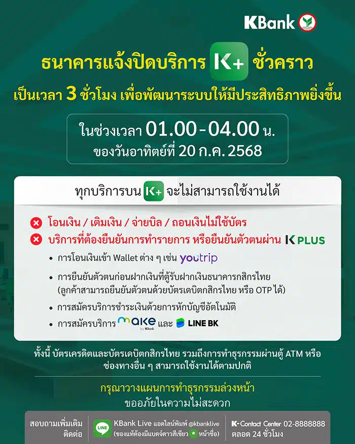 ธนาคารกสิกรไทยแจ้งปิดบริการ K PLUS ชั่วคราว เป็นเวลา 3 ชั่วโมง