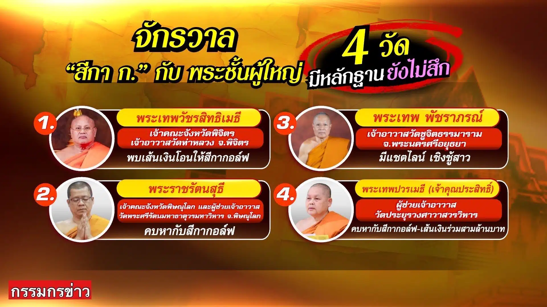 บิ๊กเต่า เผย พระผู้ใหญ่ เอี่ยวสัมพันธ์ฉาว สีกากอล์ฟ ทะลุ 20 รูป หนีสึก 5 รูป