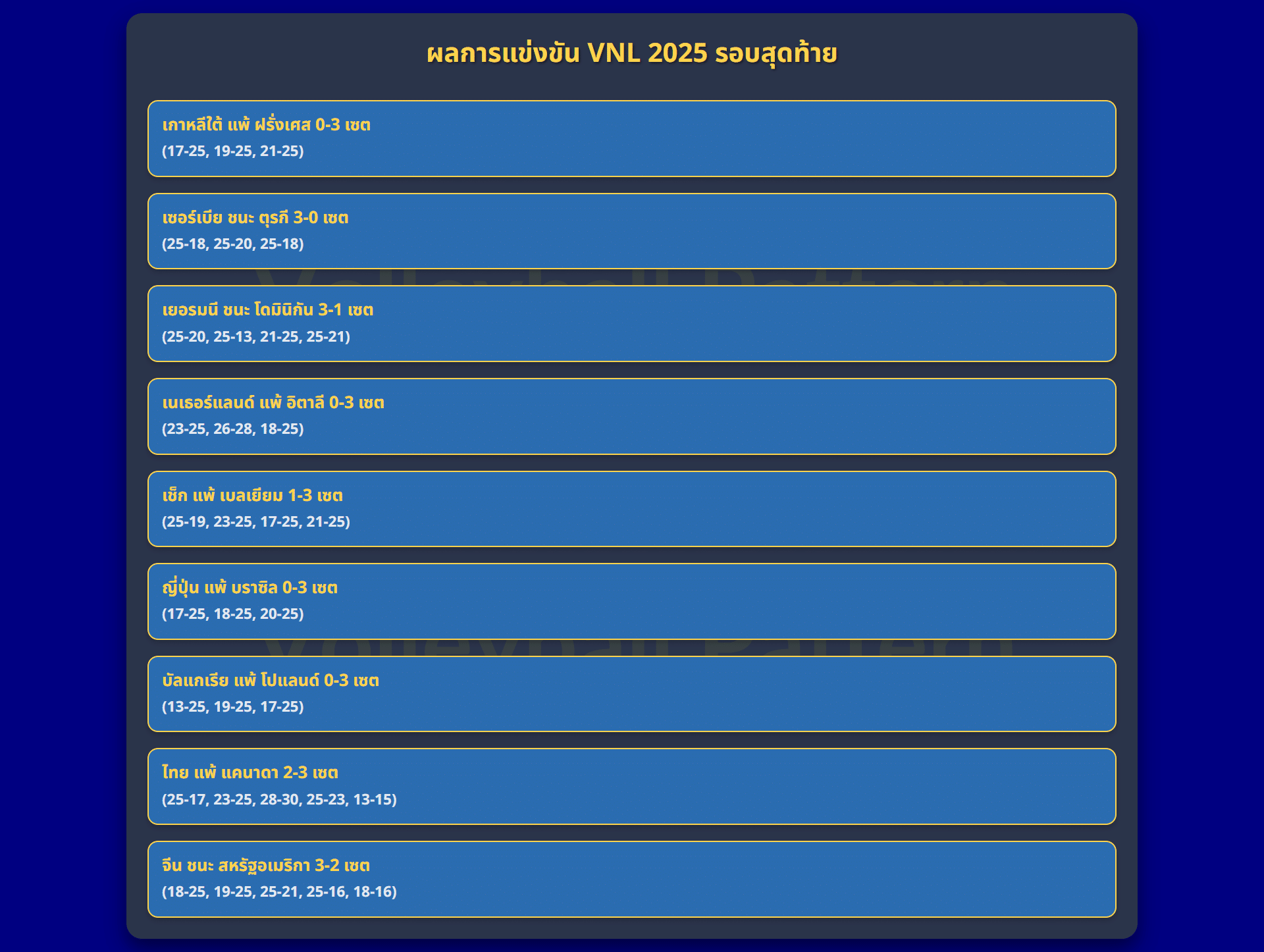 ผลตารางวอลเลย์บอล vnl 2025