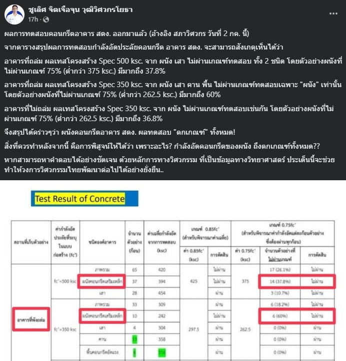 ผลสอบตึก สตง. ไม่ผ่านทุกเกณฑ์