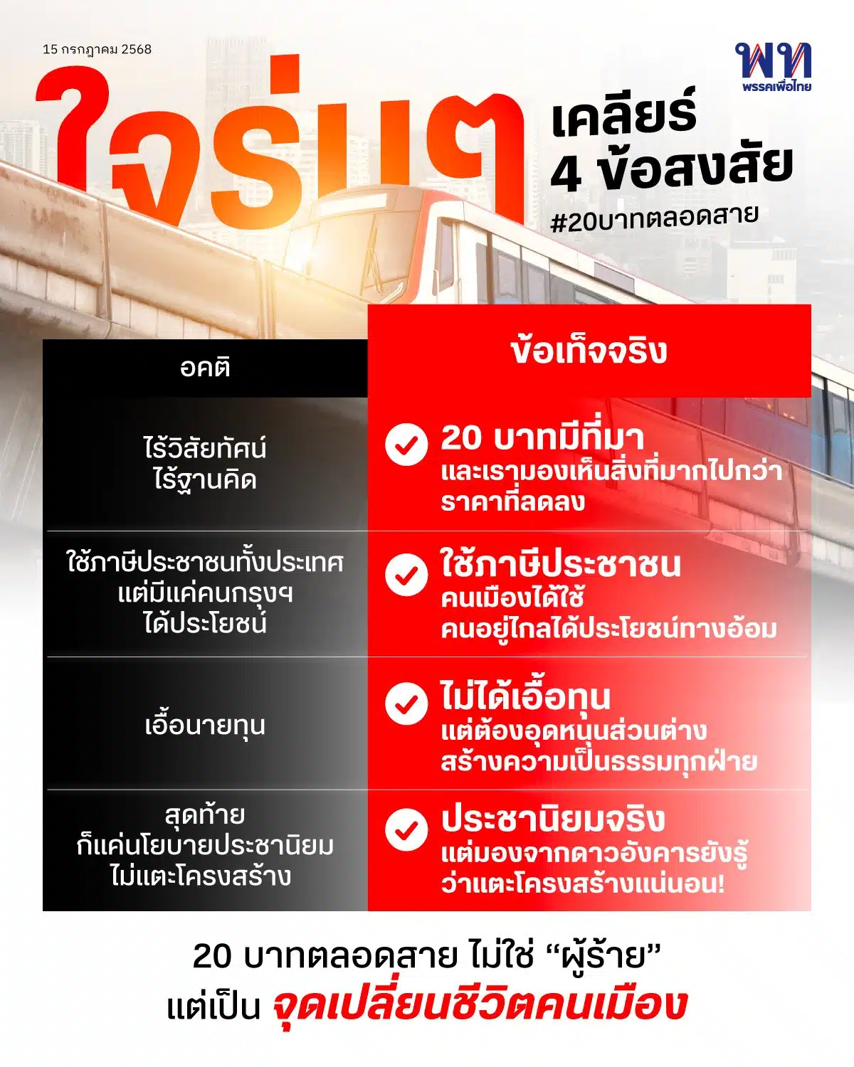 ภาพอินโฟกราฟิก คำชี้แจงของพรรคเพื่อไทย