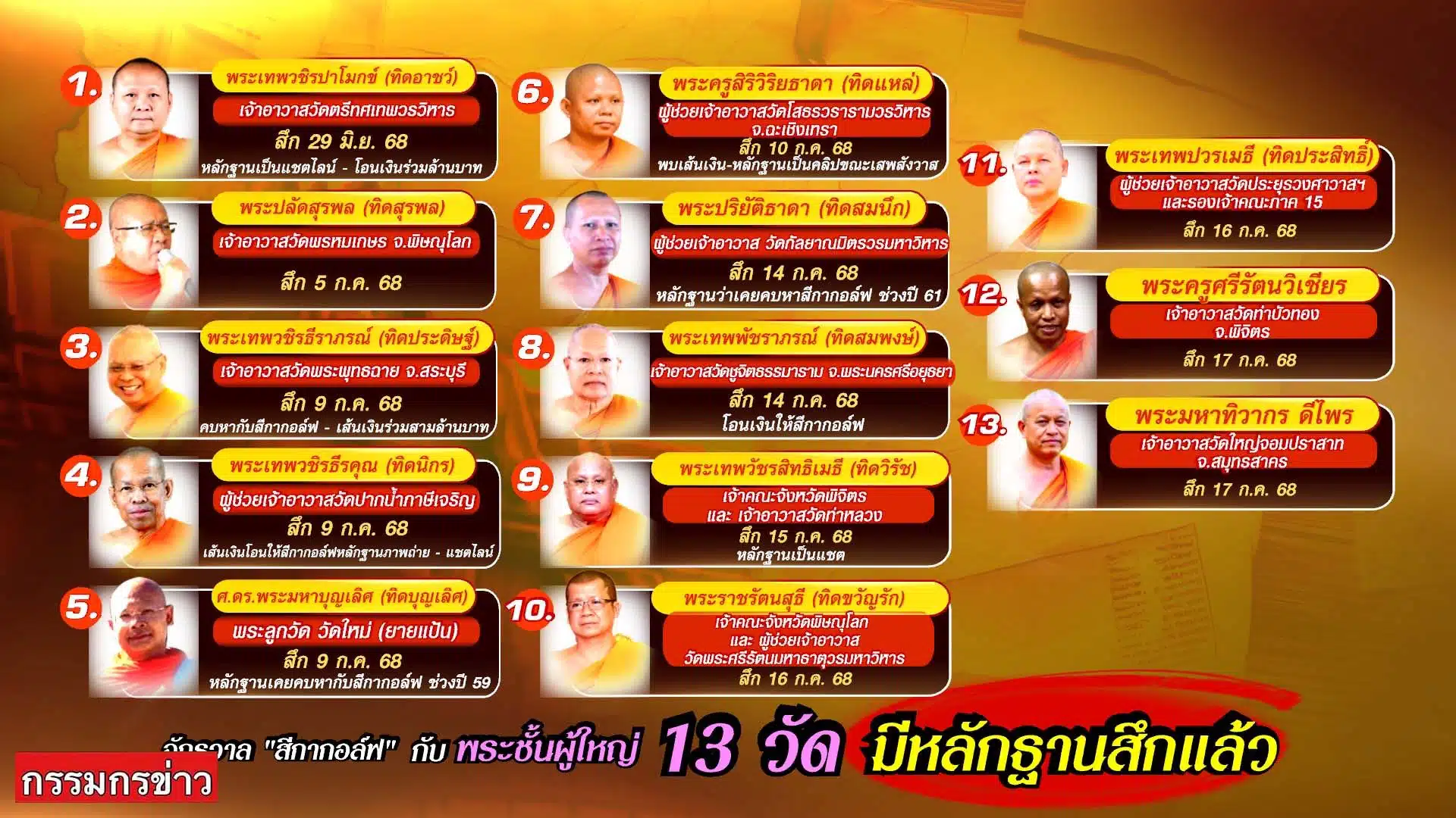 พระผู้ใหญ่ เอี่ยว สีกากอล์ฟ สึกแล้ว 13 รูป